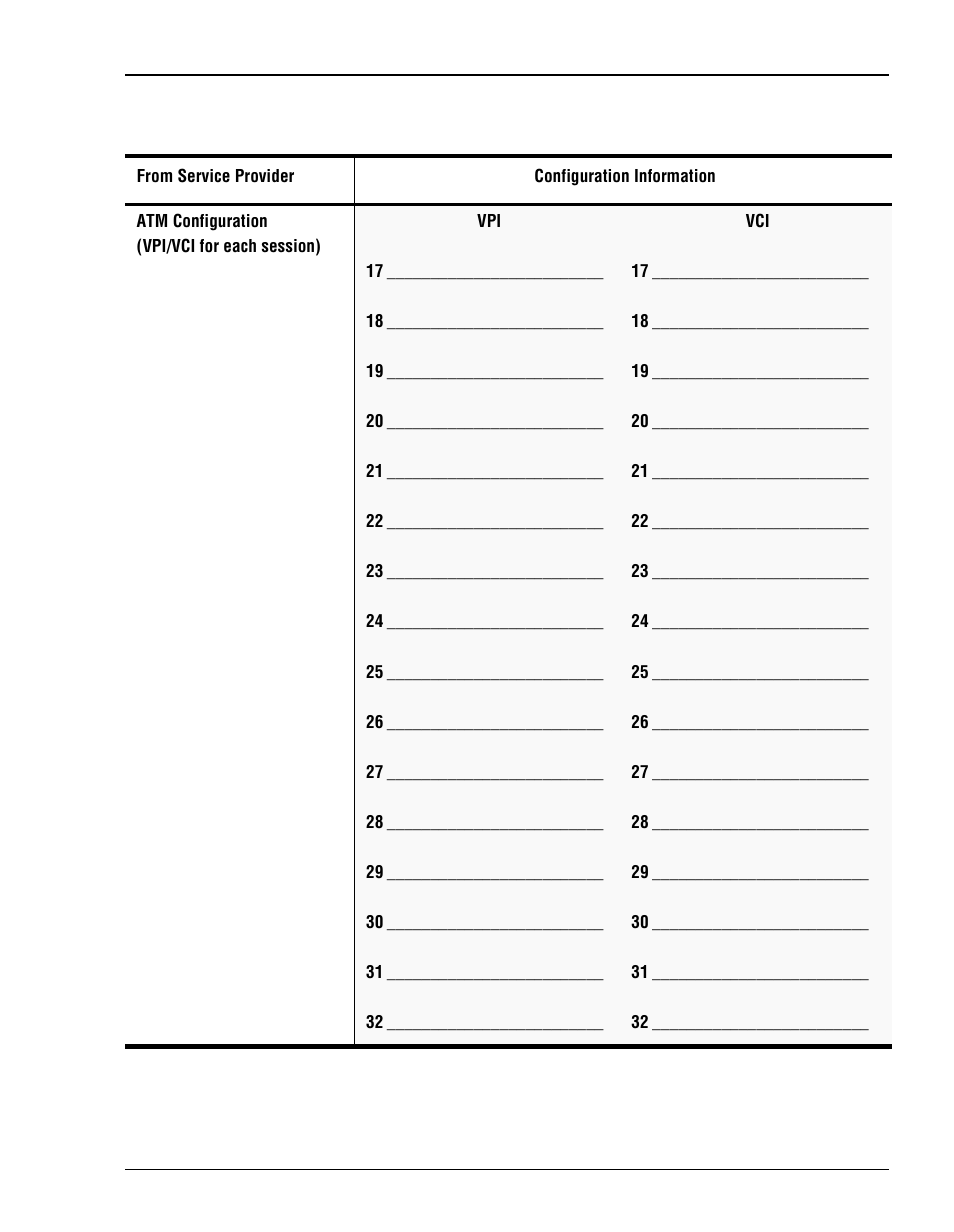 Wan configuration worksheet - continued | ADC Megabit Modem 700F User Manual | Page 121 / 140