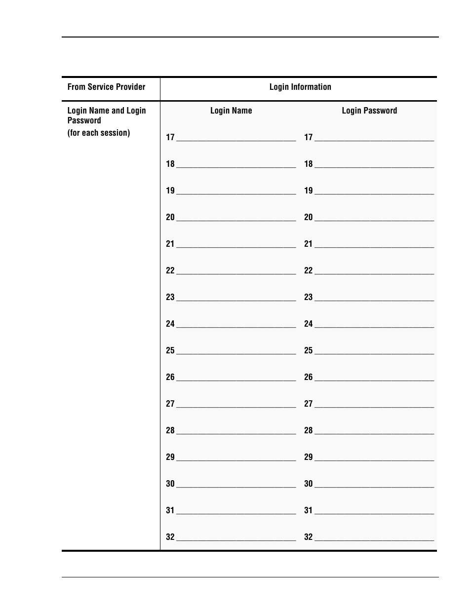 Login name / login password worksheet - continued | ADC Megabit Modem 700F User Manual | Page 123 / 140
