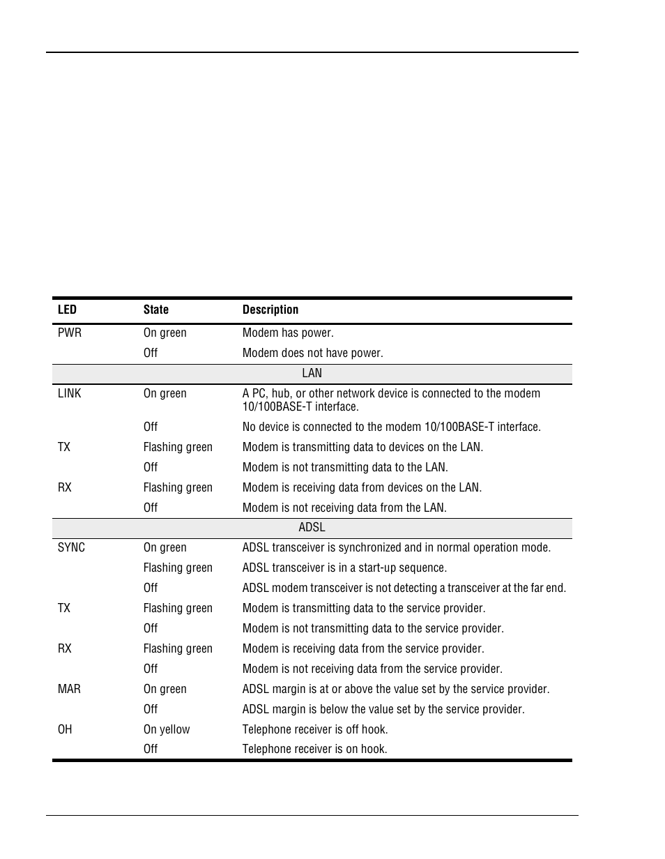 Adsl s, Led i, Etting | Ervice, Hecking, Ndications | ADC Megabit Modem 700F User Manual | Page 30 / 140