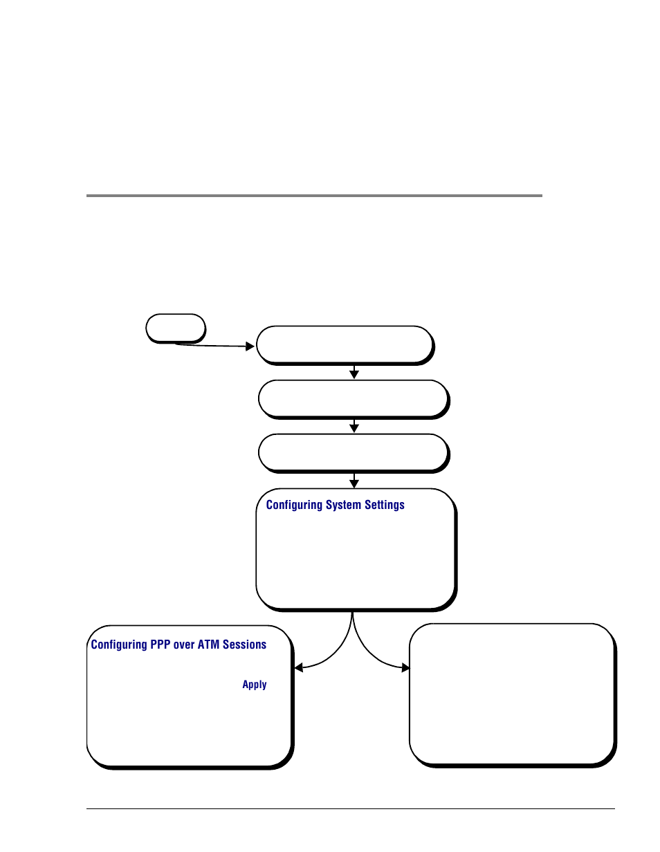 Etting, Onfiguration | ADC Megabit Modem 700F User Manual | Page 33 / 140