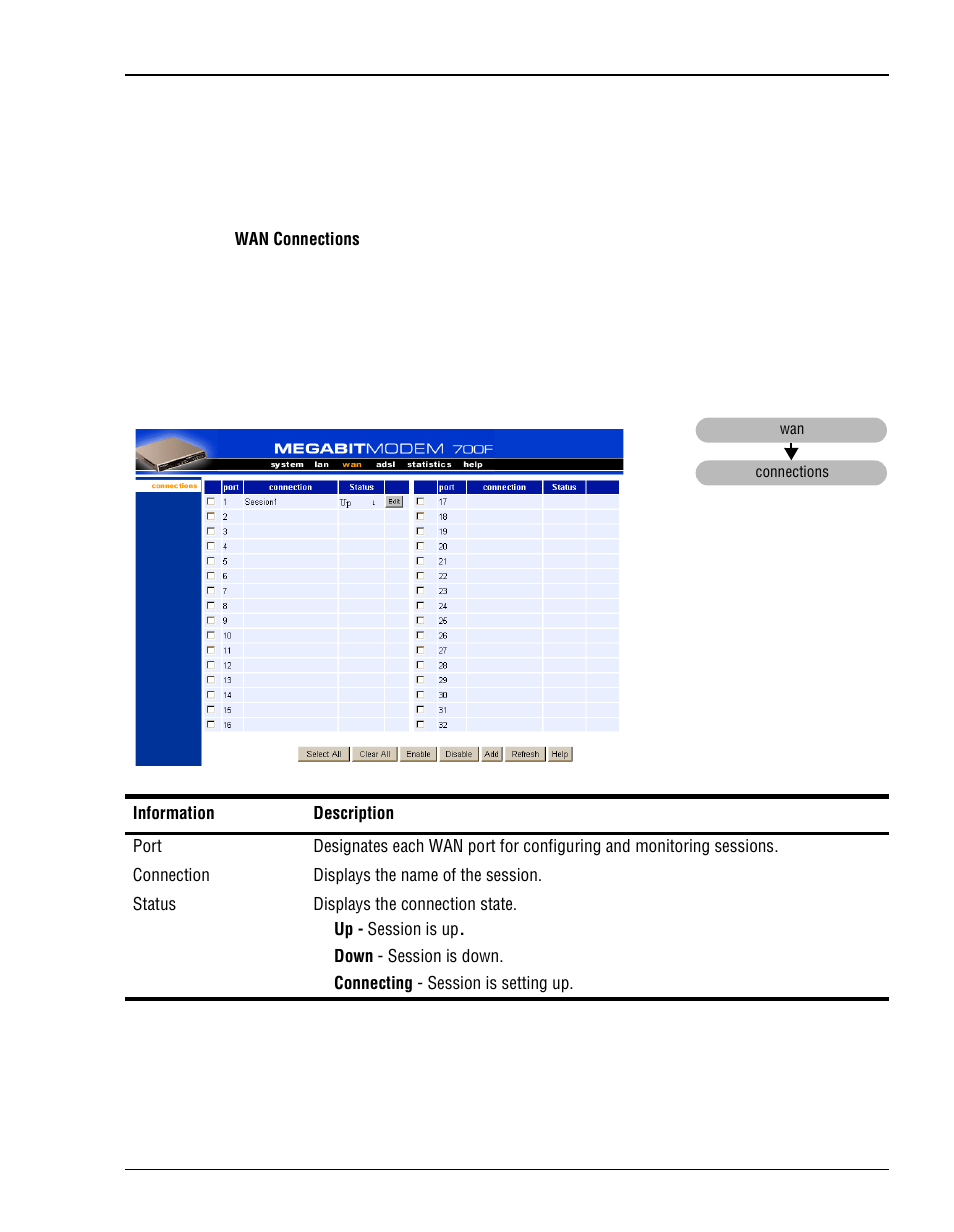 Wan b, Onfiguring, Ridging | Outing, Essions | ADC Megabit Modem 700F User Manual | Page 75 / 140