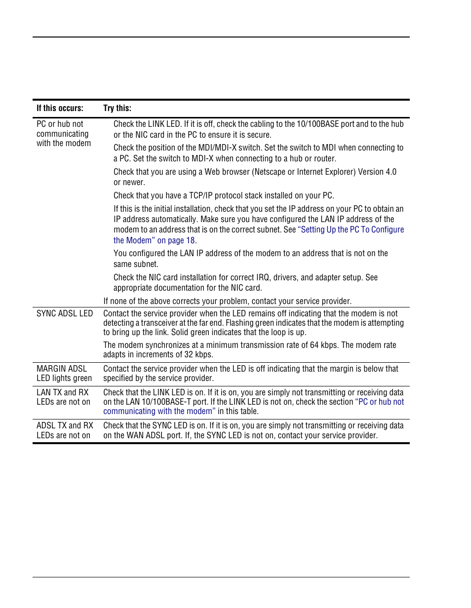 Roubleshooting | ADC Megabit Modem 700F User Manual | Page 94 / 140
