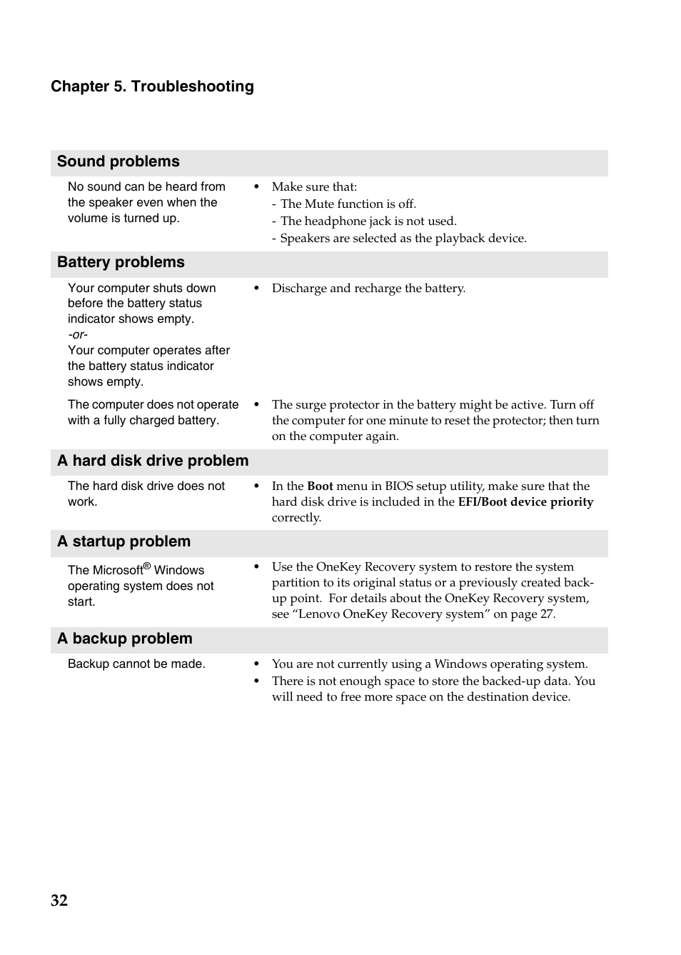 Lenovo IdeaPad P585 User Manual | Page 36 / 53