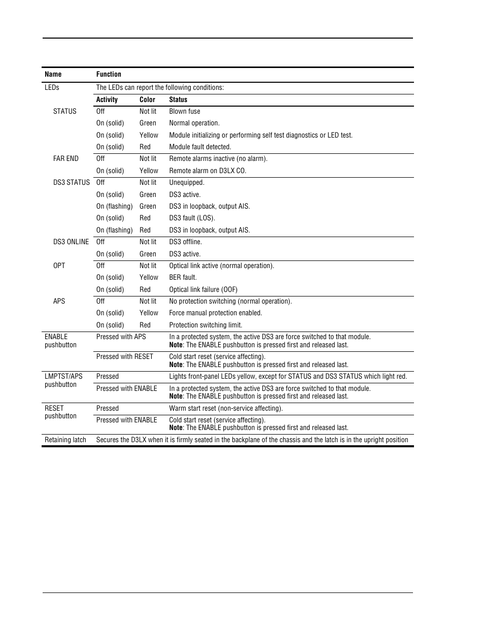 Protection switching, Rotection, Witching | ADC DL3XR-FCA100 User Manual | Page 12 / 52