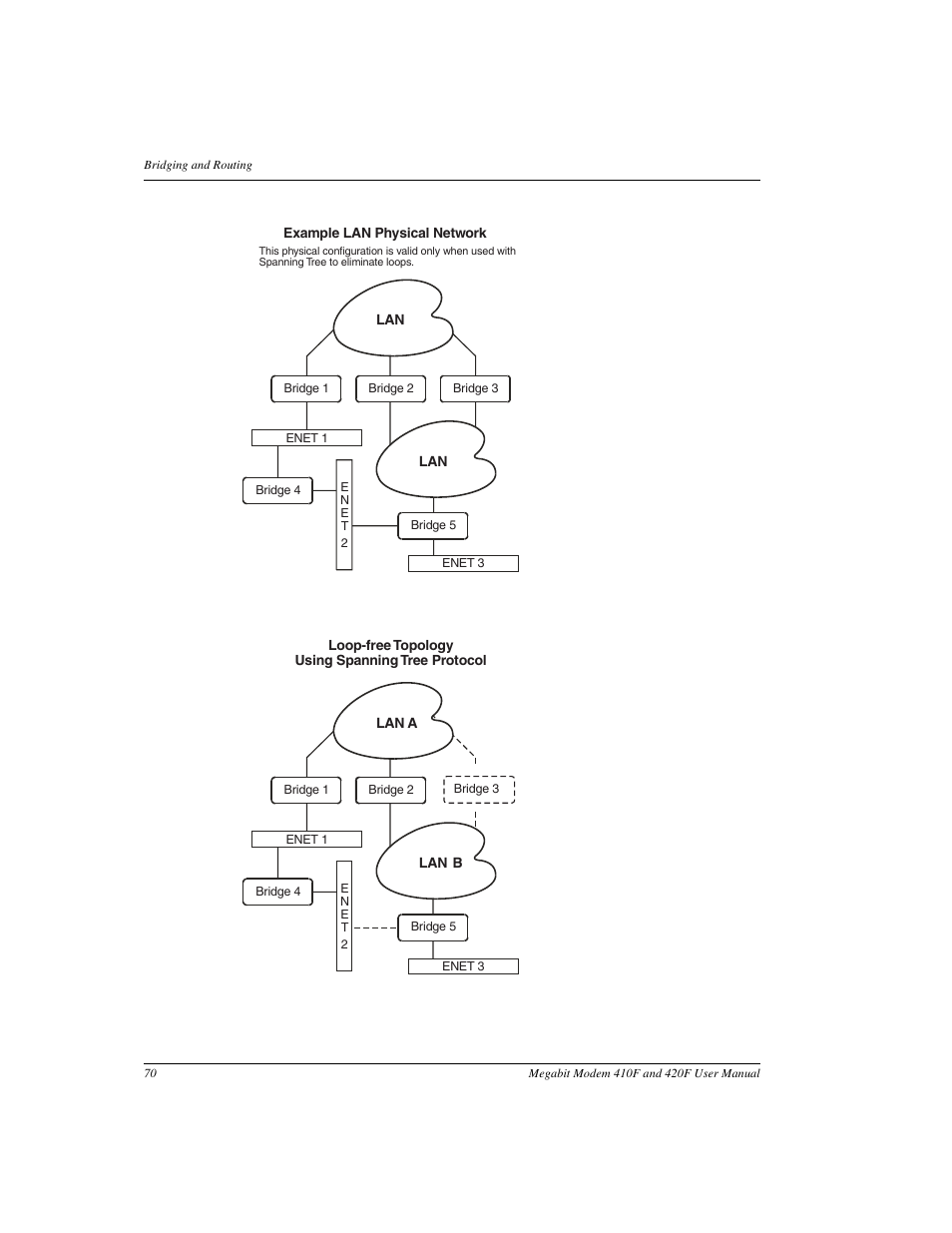 ADC 410F User Manual | Page 78 / 106