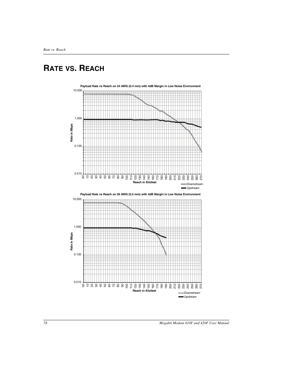 Rate vs. reach, Ate vs, Each | ADC 410F User Manual | Page 86 / 106