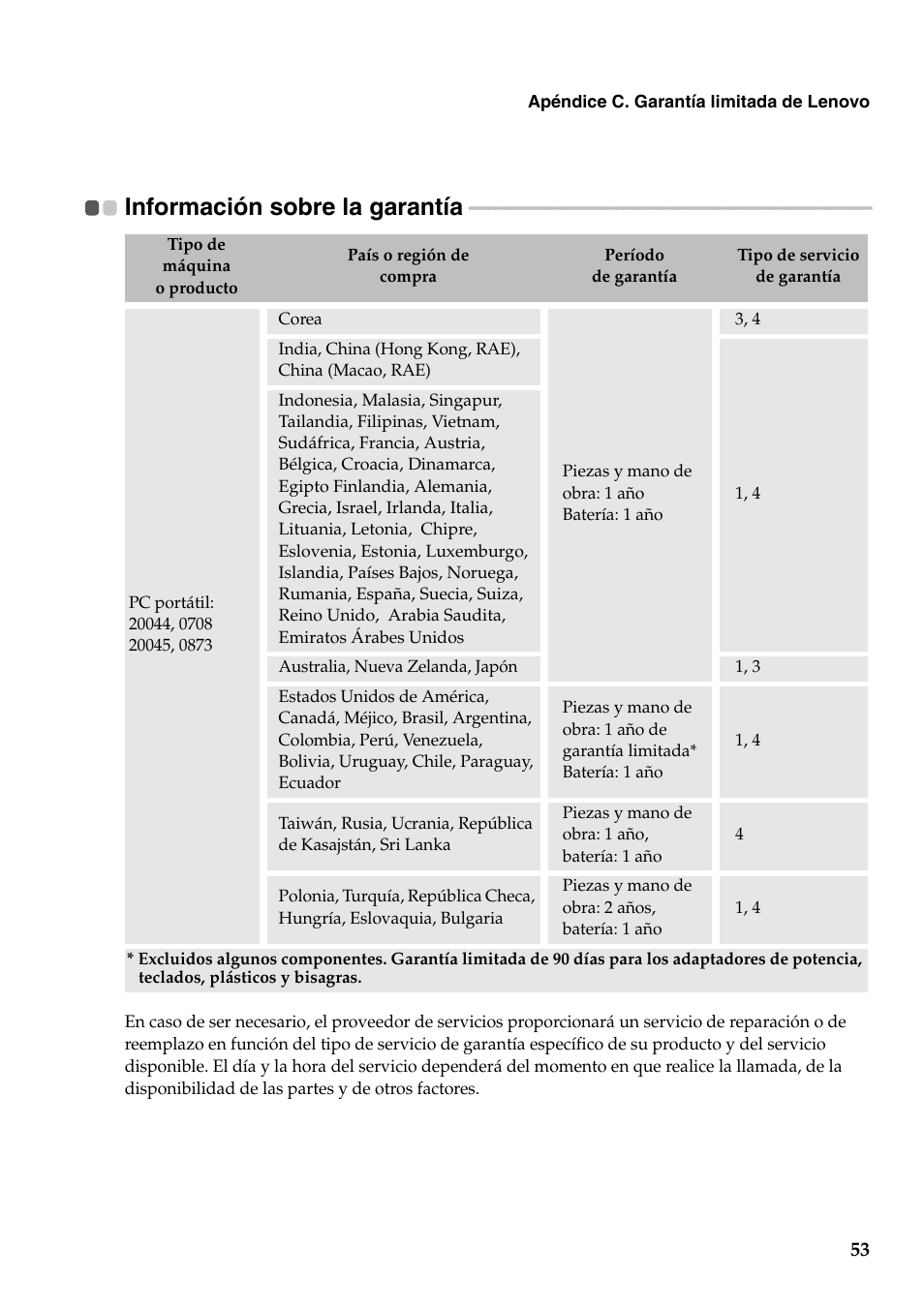 Información sobre la garantía | Lenovo G555 Notebook User Manual | Page 61 / 120