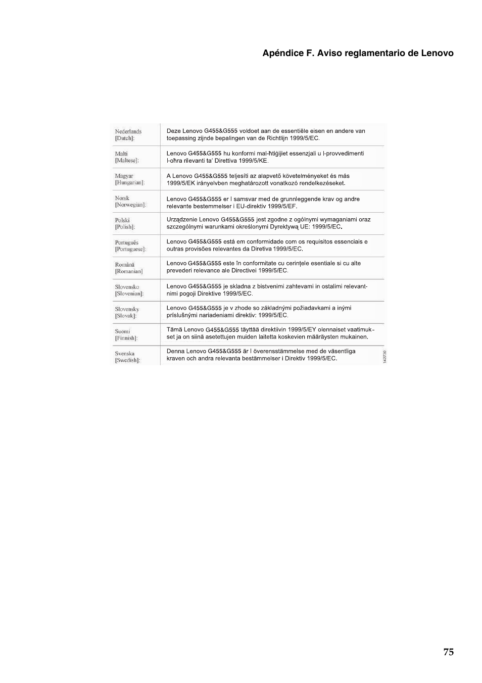 Lenovo G555 Notebook User Manual | Page 83 / 120