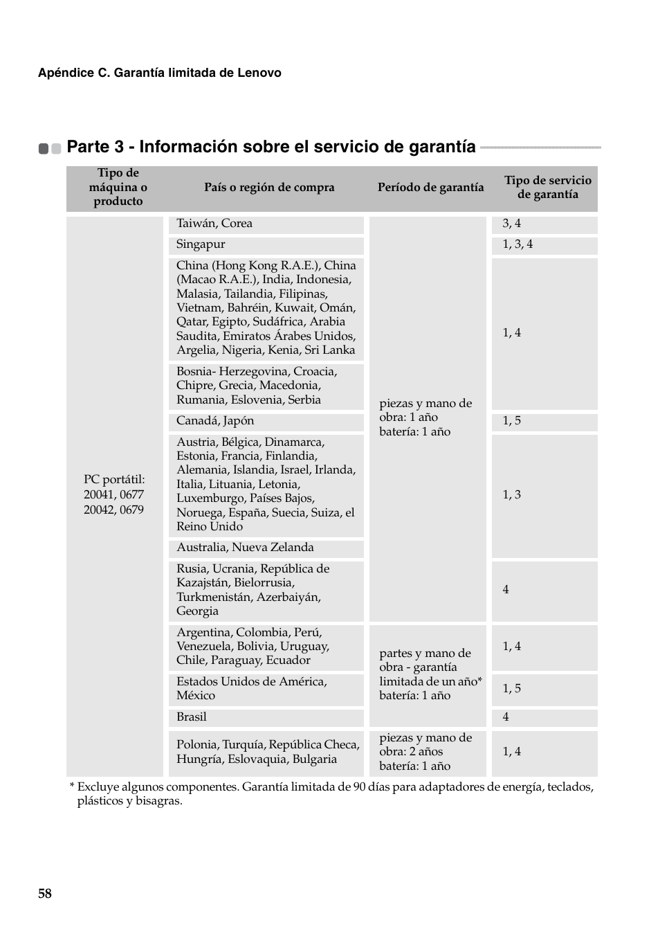 Lenovo G460 Notebook User Manual | Page 66 / 136