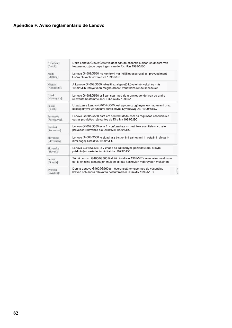 Apéndice f. aviso reglamentario de lenovo | Lenovo G460 Notebook User Manual | Page 90 / 136