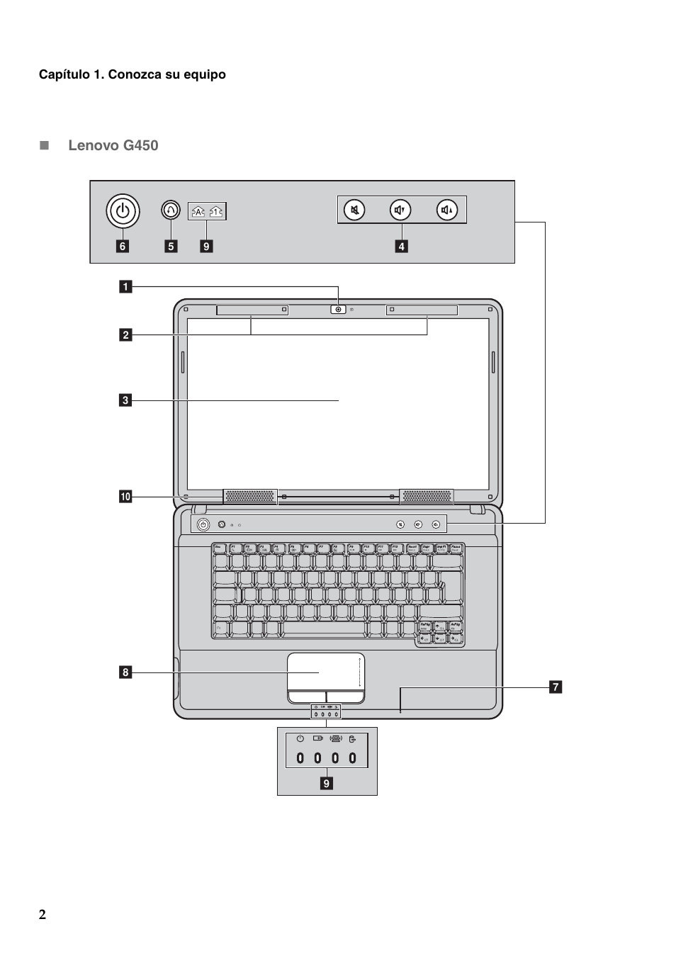 Lenovo G450 Notebook User Manual | Page 10 / 112
