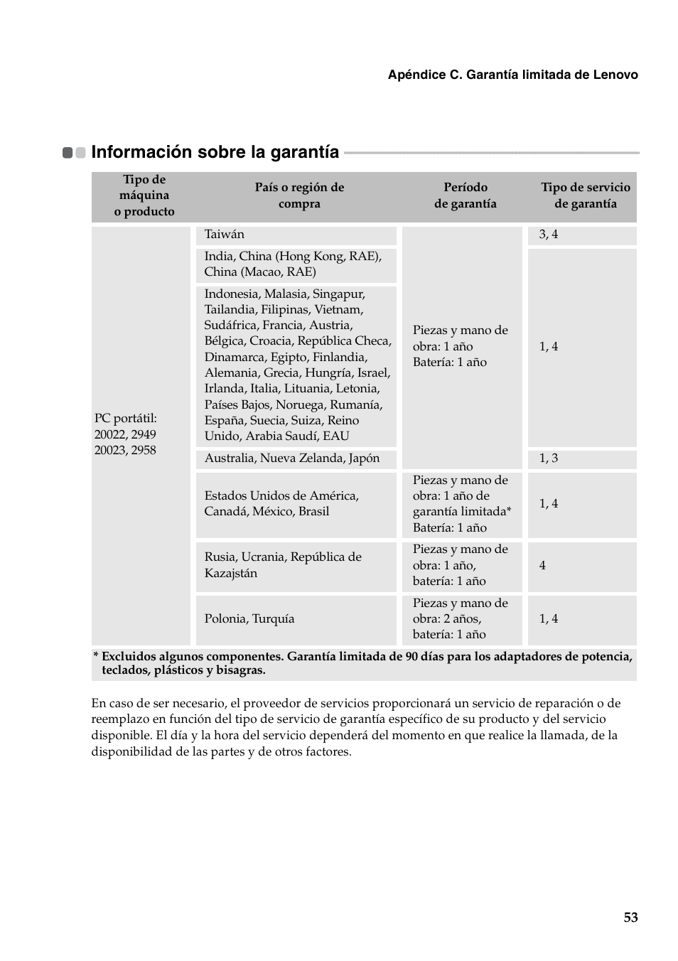 Información sobre la garantía | Lenovo G450 Notebook User Manual | Page 61 / 112