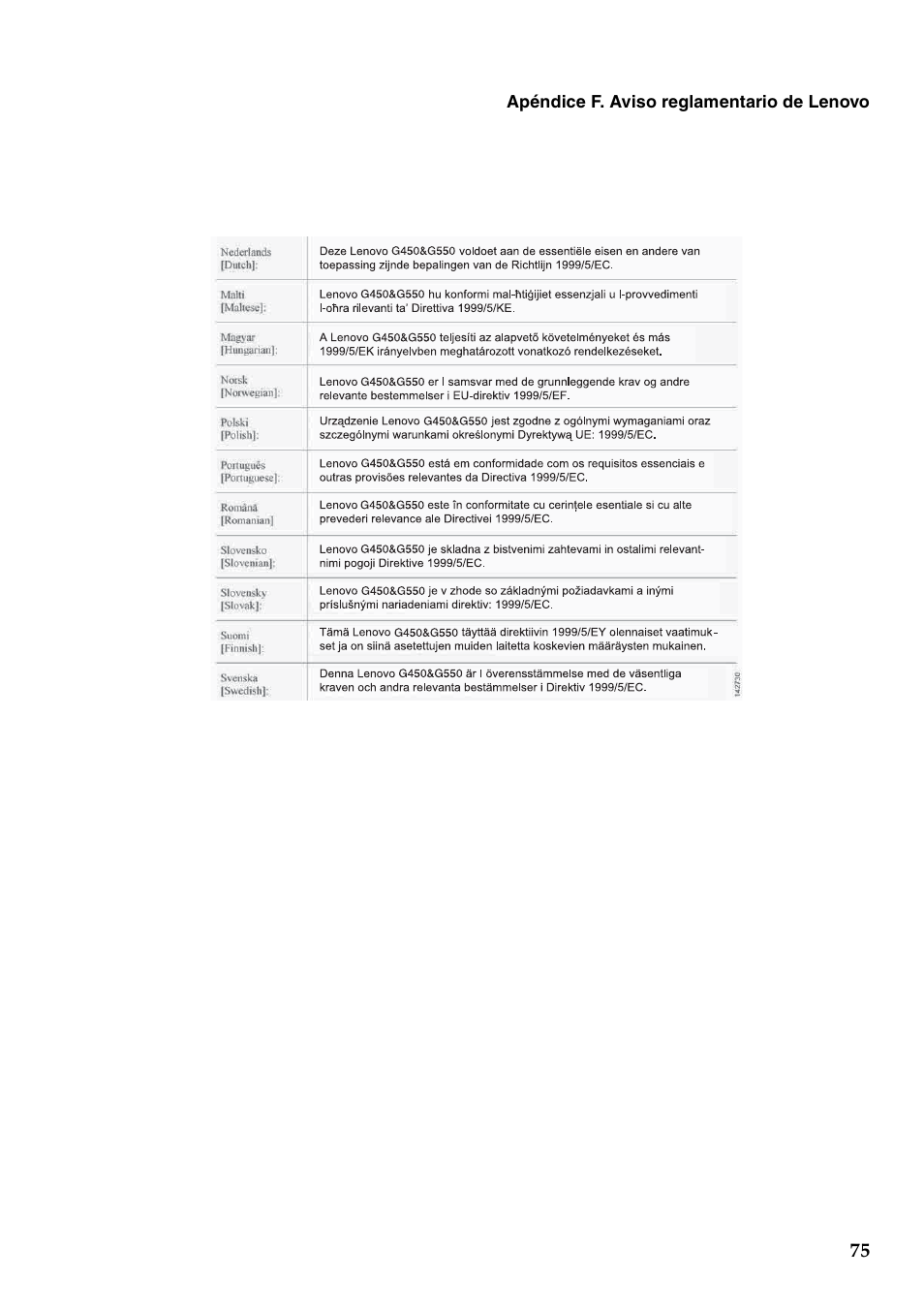 Lenovo G450 Notebook User Manual | Page 83 / 112