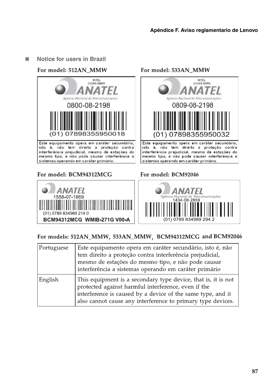 Lenovo G450 Notebook User Manual | Page 95 / 112