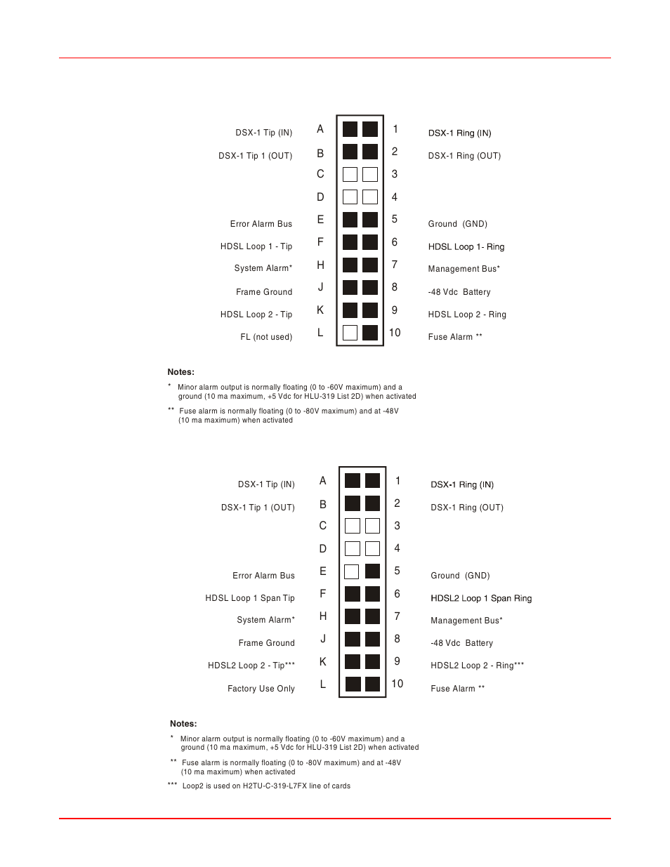 Each shelf, Figure 1-5, Figure 1-6 | ADC HiGain HMS-318 User Manual | Page 21 / 60