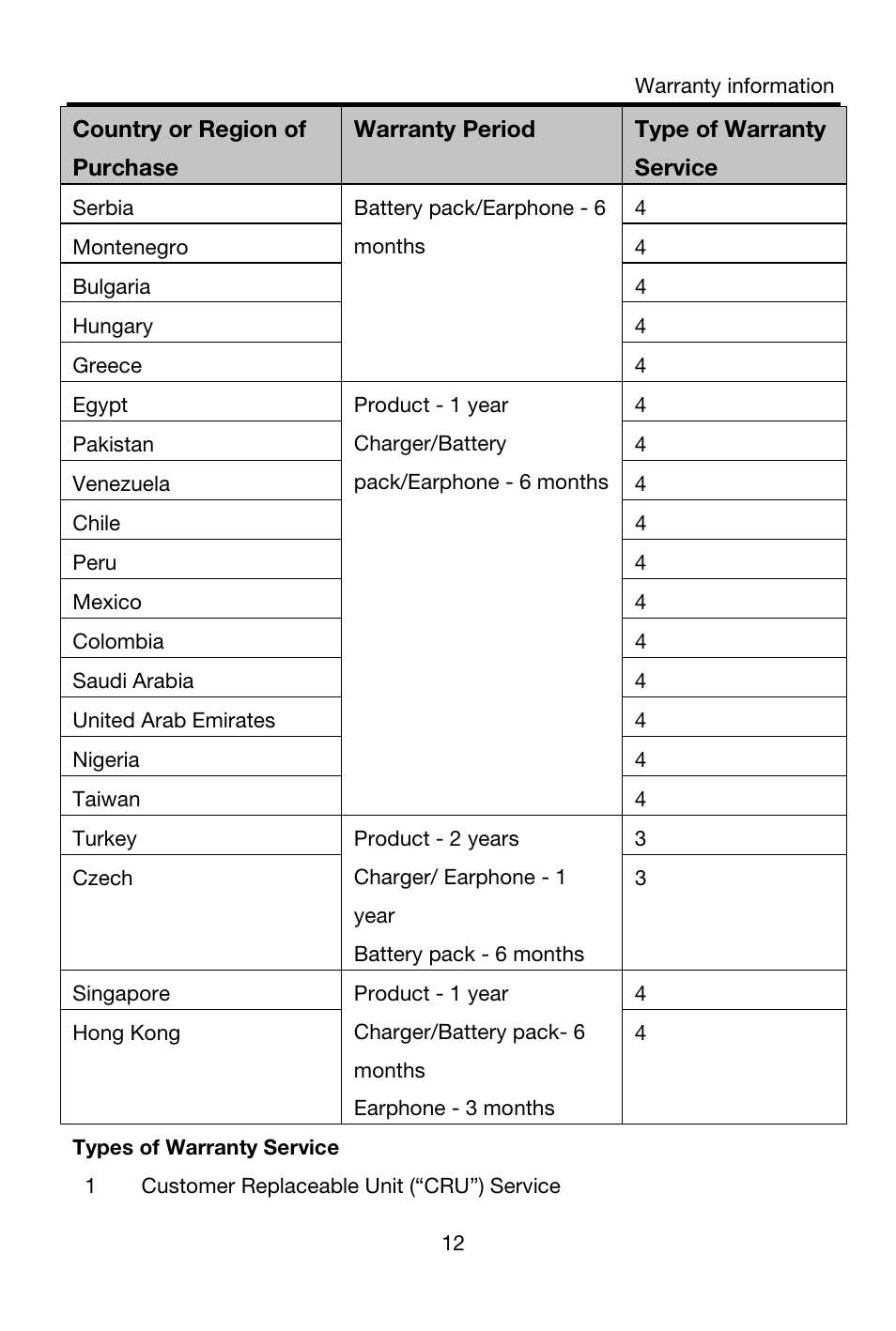 Lenovo A606 Smartphone User Manual | Page 13 / 18