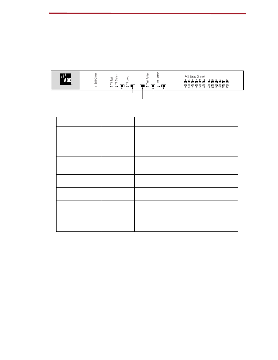 Led indicators | ADC ICX-250 User Manual | Page 64 / 75