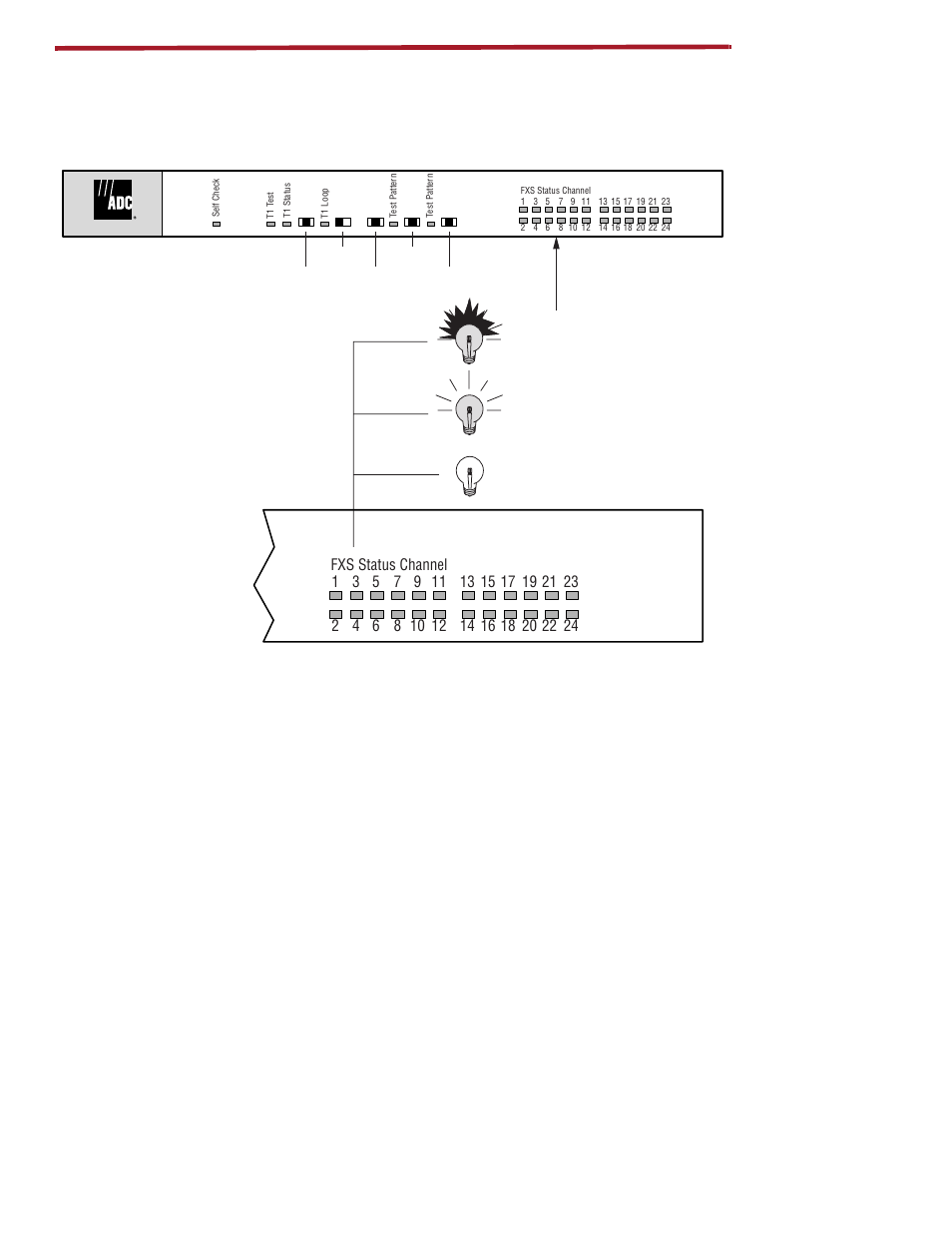 Fxs channel status - fxs n connection | ADC ICX-250 User Manual | Page 71 / 75