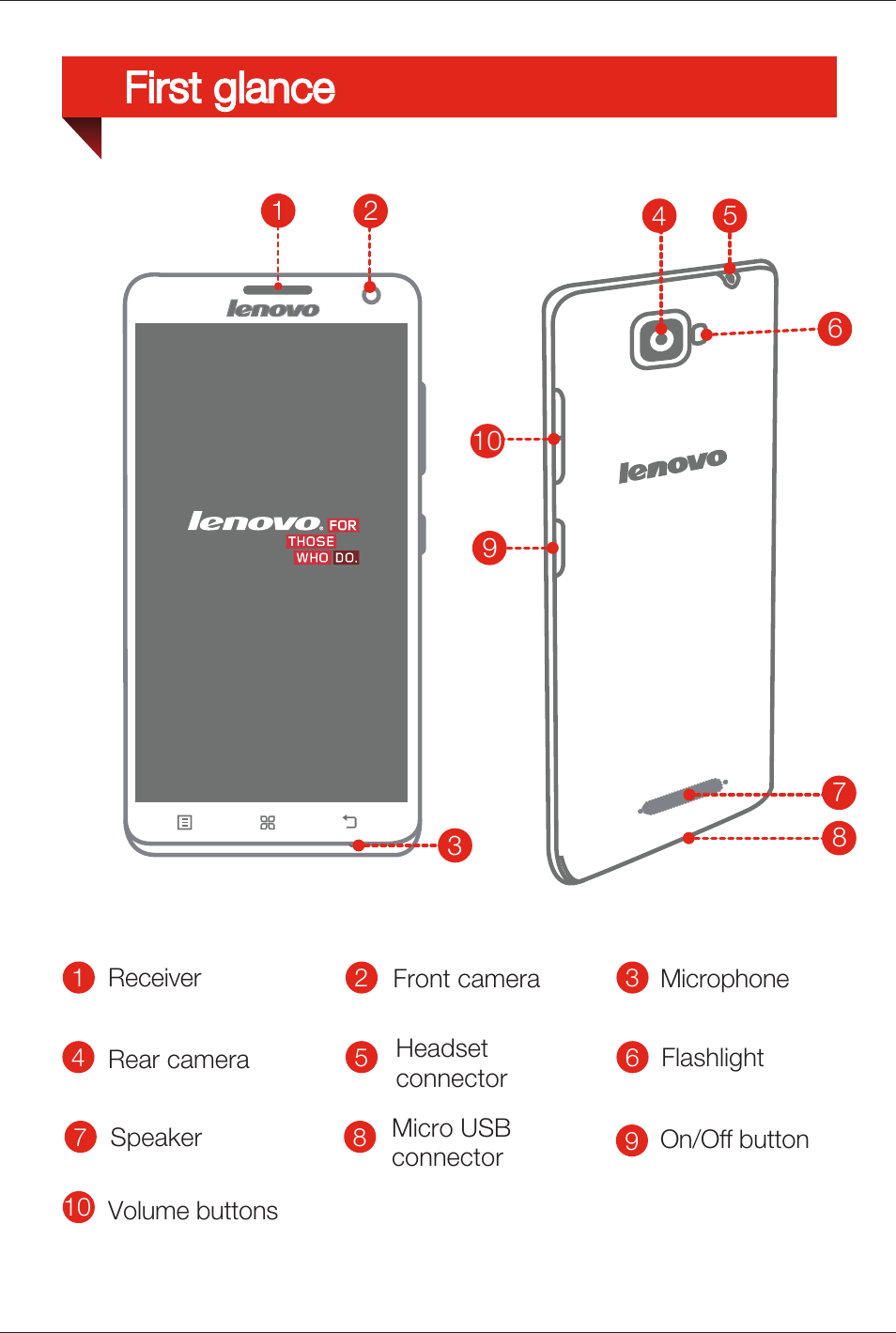 First glance | Lenovo S856 Smartphone User Manual | Page 3 / 7