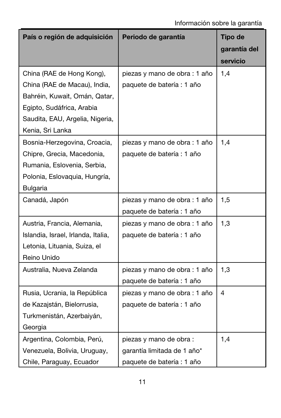 Piezas y mano de obra : 1 año, Paquete de batería : 1 año, Canadá, japón | Australia, nueva zelanda, Turkmenistán, azerbaiyán, georgia, Argentina, colombia, perú, Venezuela, bolivia, uruguay, Chile, paraguay, ecuador, Piezas y mano de obra : garantía limitada de 1 año | Lenovo A7-40 Tablet User Manual | Page 12 / 61