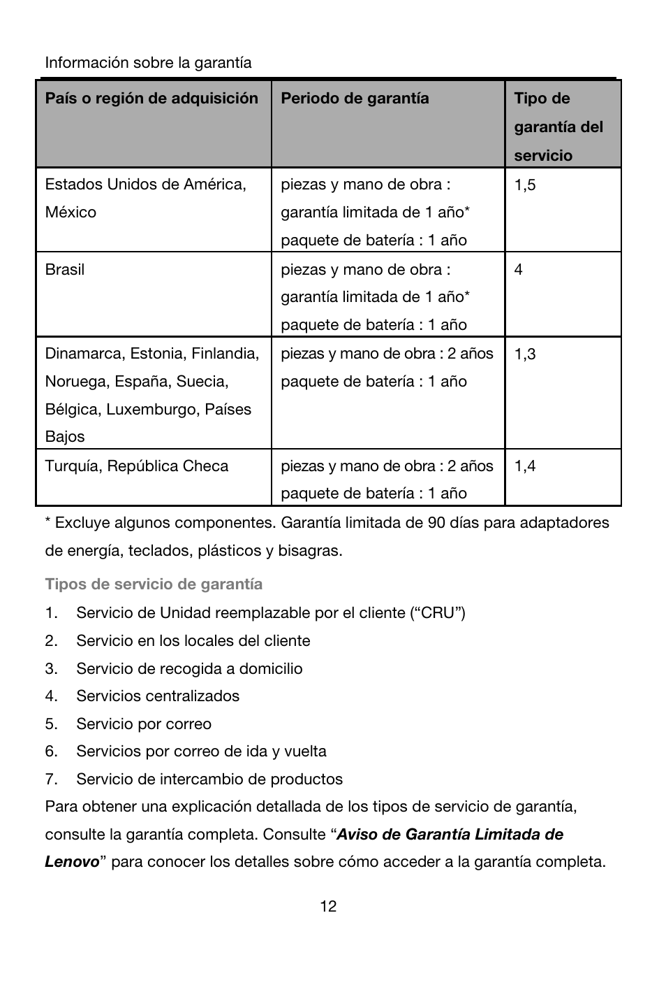 País o región de adquisición, Periodo de garantía, Tipo de | Garantía del servicio, Estados unidos de américa, méxico, Piezas y mano de obra : garantía limitada de 1 año, Paquete de batería : 1 año, Brasil, Dinamarca, estonia, finlandia, Piezas y mano de obra : 2 años | Lenovo A7-40 Tablet User Manual | Page 13 / 61