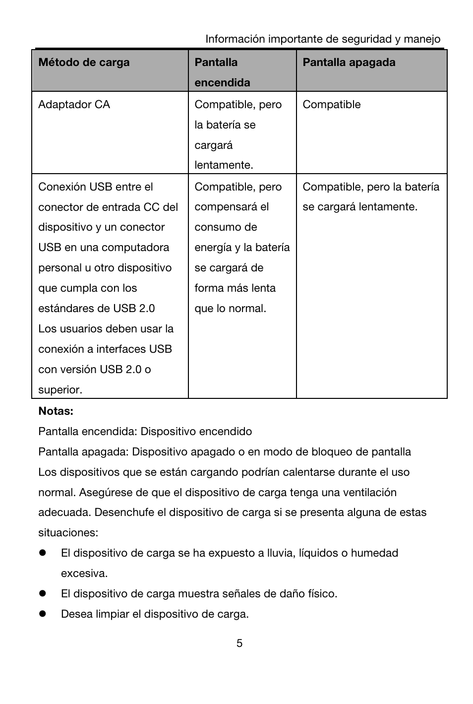 Método de carga, Pantalla encendida, Pantalla apagada | Adaptador ca, Compatible, pero la batería se cargará lentamente, Compatible, Notas, Pantalla encendida: dispositivo encendido, Desea limpiar el dispositivo de carga | Lenovo A7-40 Tablet User Manual | Page 36 / 61