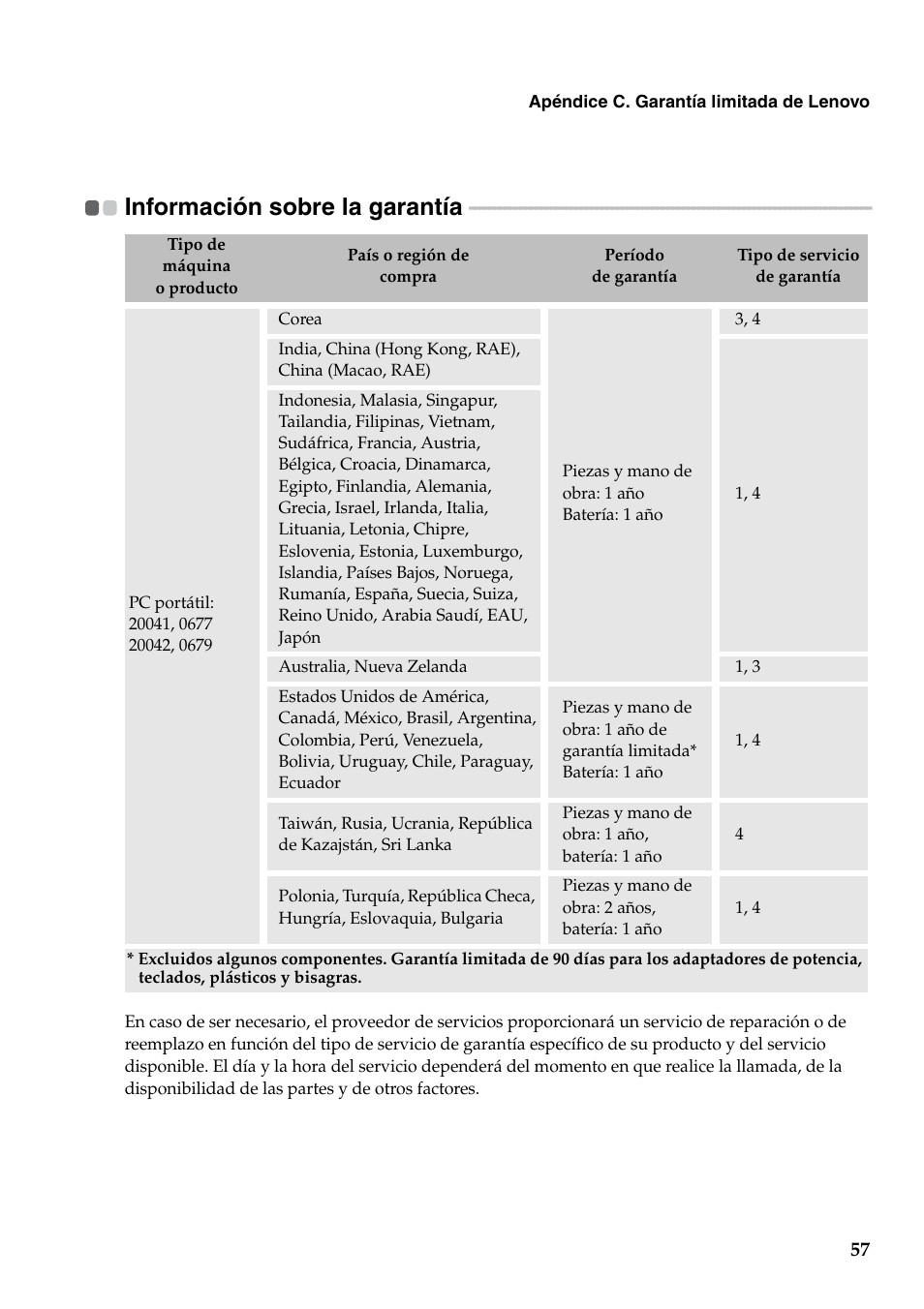 Información sobre la garantía | Lenovo G560 Notebook User Manual | Page 65 / 134