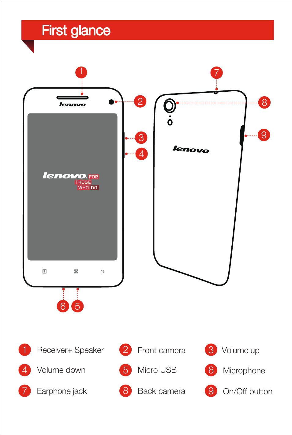 First glance | Lenovo S960 Smartphone User Manual | Page 3 / 6