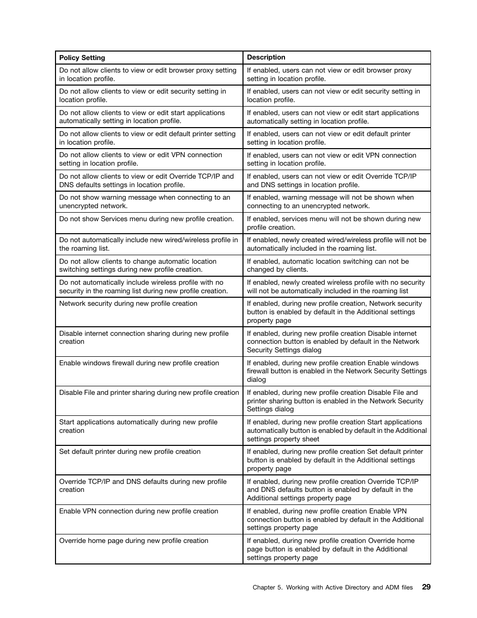 Lenovo ThinkVantage Access Connections User Manual | Page 33 / 42