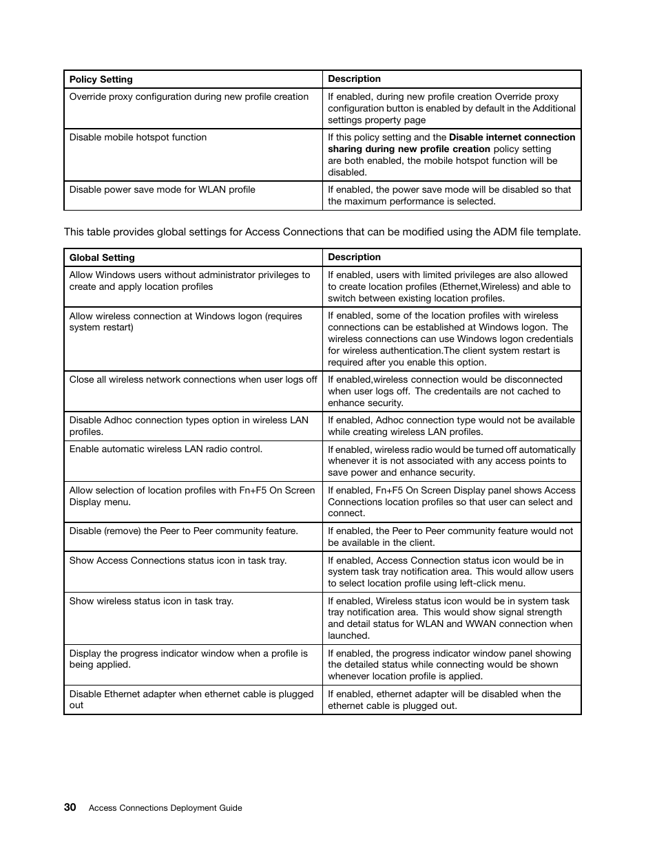 Lenovo ThinkVantage Access Connections User Manual | Page 34 / 42
