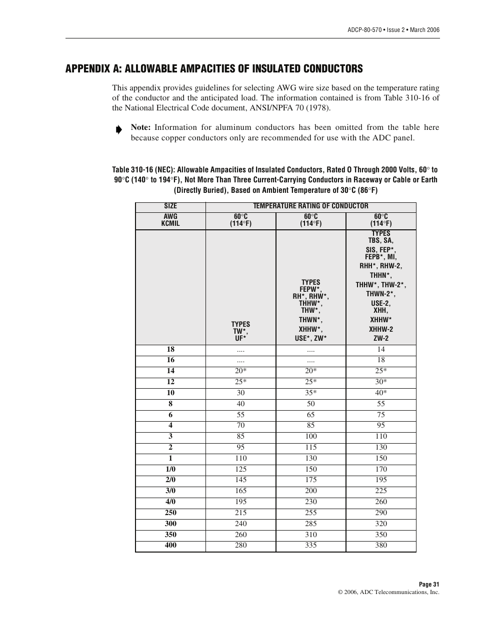 Appendix, Appendix a | ADC PowerWorx Circuit Breaker Panel With Reset Switch User Manual | Page 37 / 40