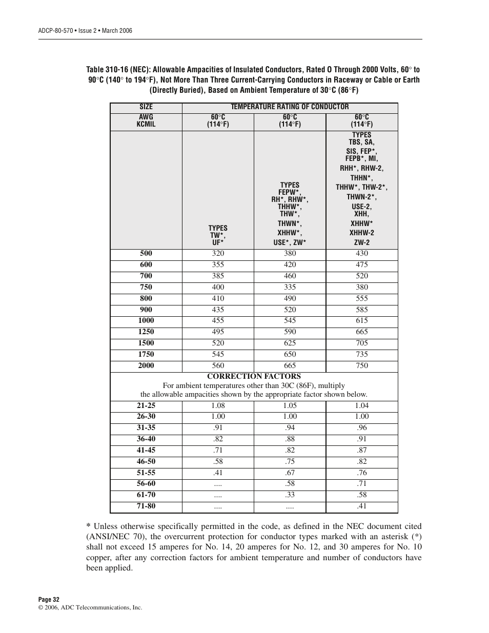 ADC PowerWorx Circuit Breaker Panel With Reset Switch User Manual | Page 38 / 40