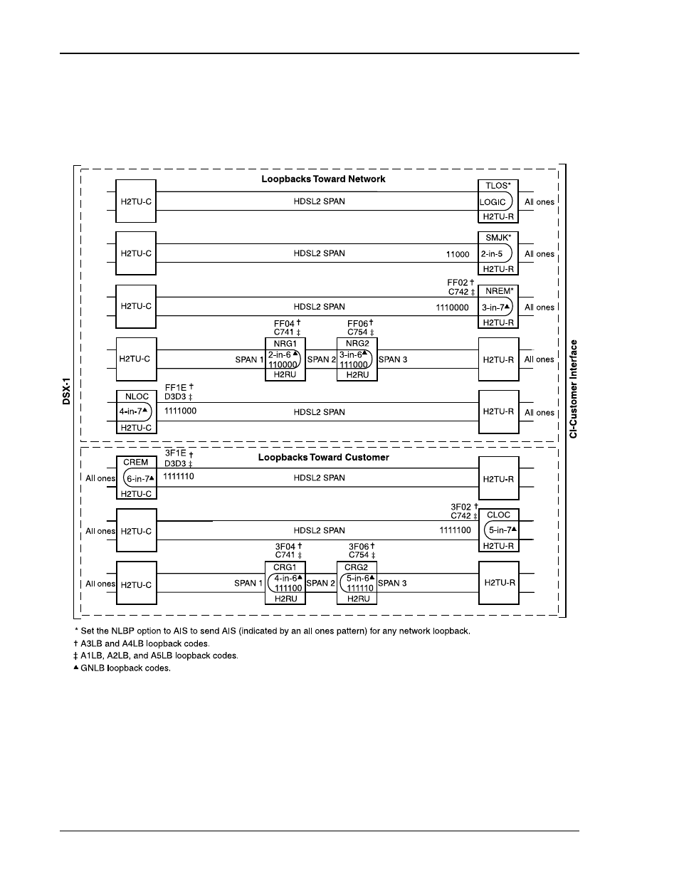 Loopback modes | ADC H2TU-C-388 User Manual | Page 52 / 66