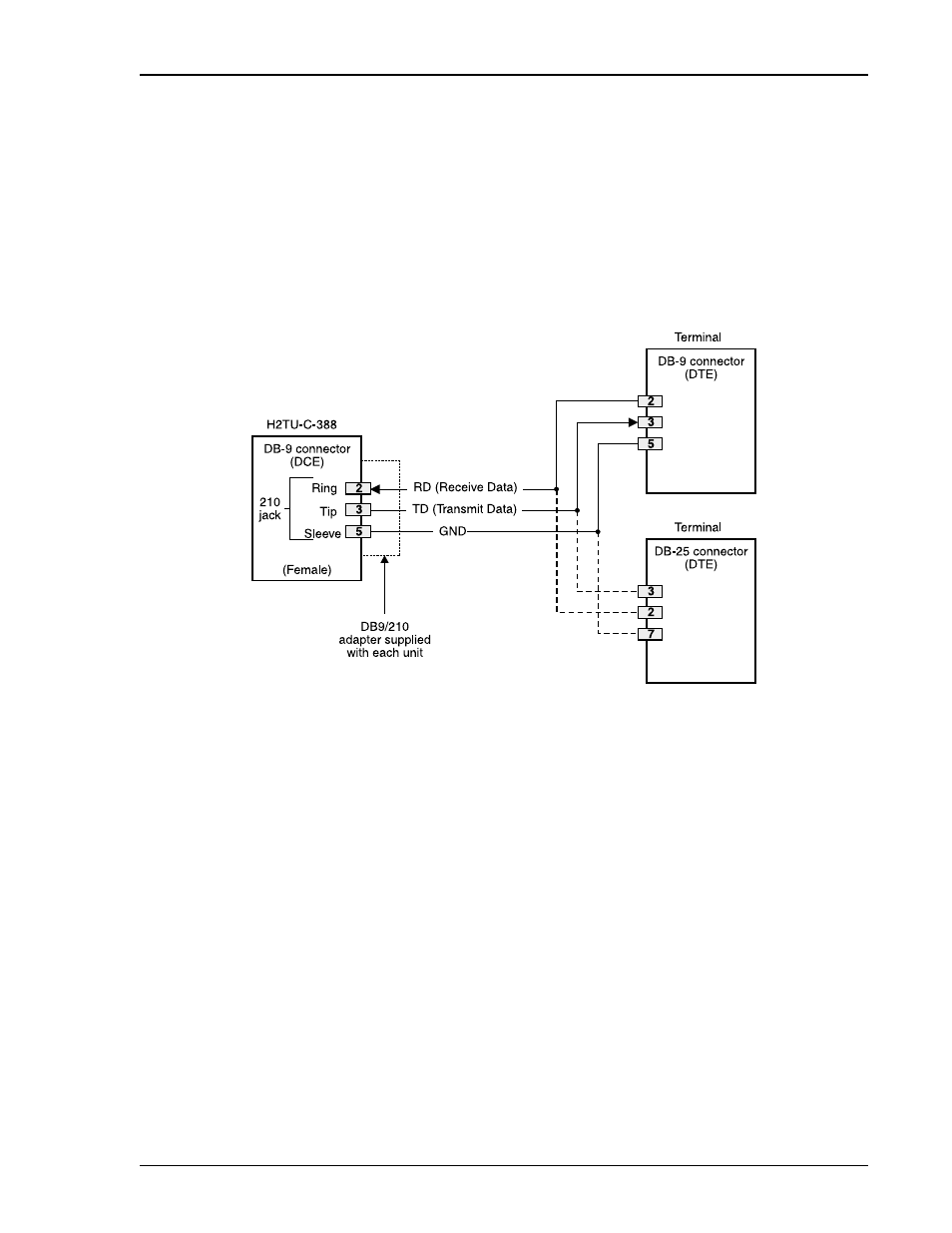 Fuse alarm, Craft port, 210-to-db-9 adapter | ADC H2TU-C-388 User Manual | Page 59 / 66