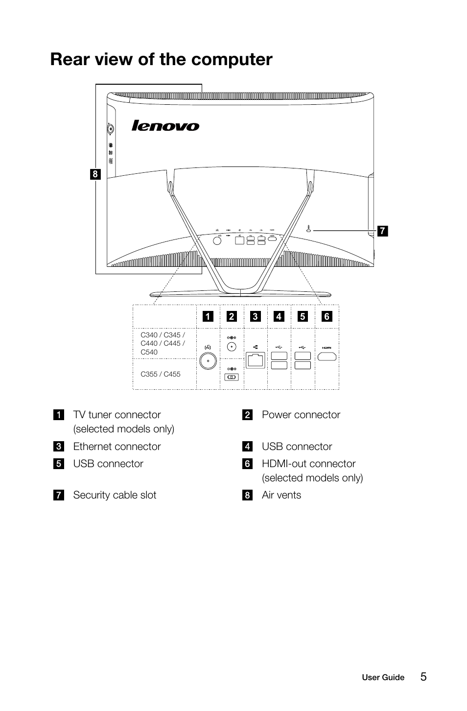 Rear view of the computer | Lenovo C455 All-in-One User Manual | Page 10 / 53
