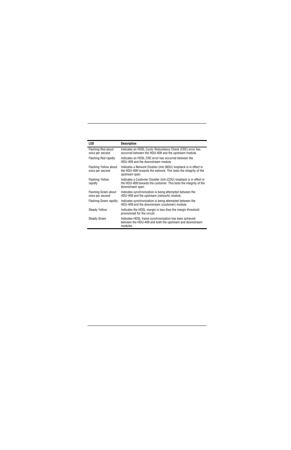 Front panel status indicator led | ADC and 3 Doubler User Manual | Page 11 / 44