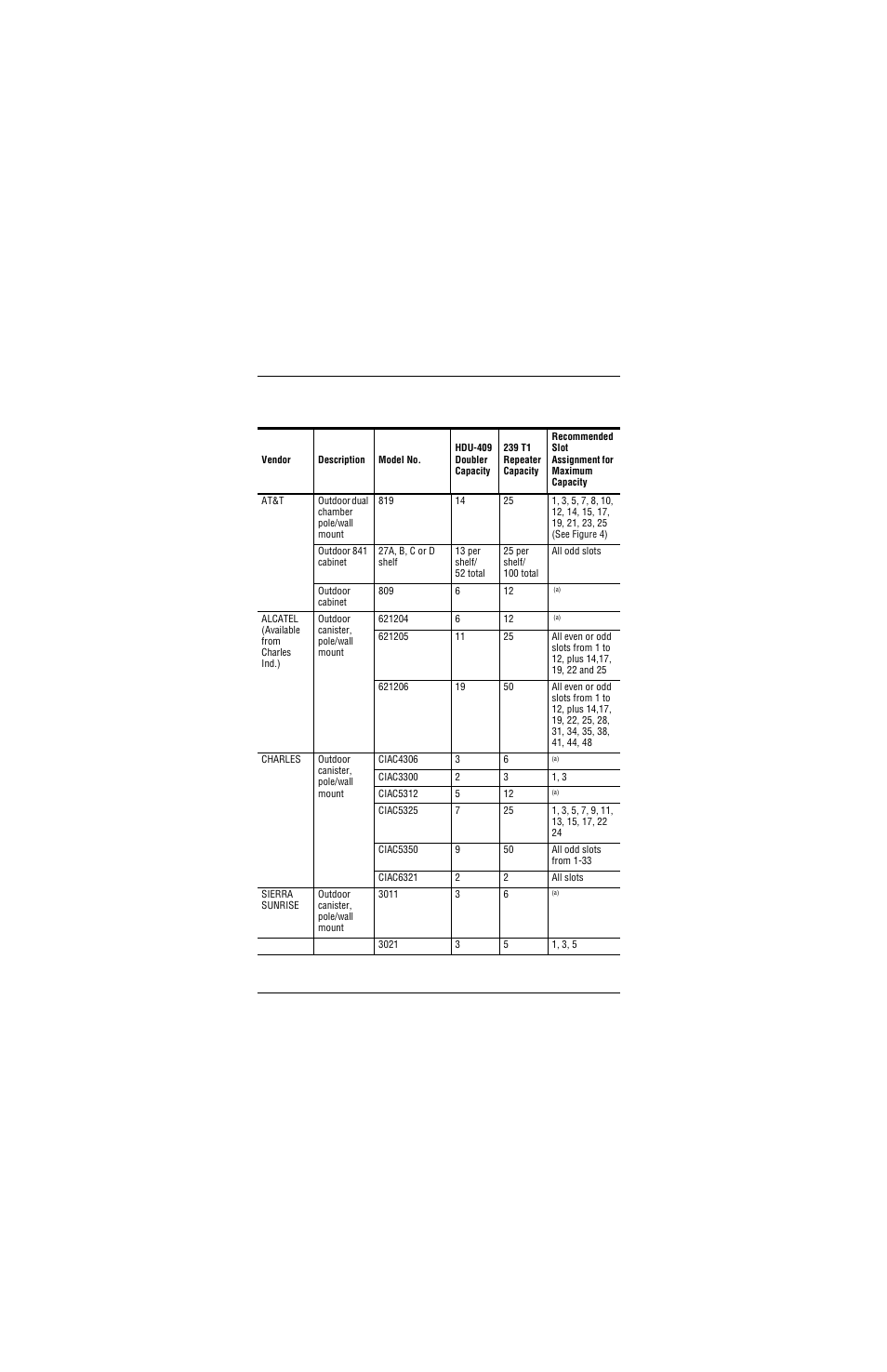 Capacities with full solar load, 239 t1 repeaters, Table 5 | ADC and 3 Doubler User Manual | Page 18 / 44