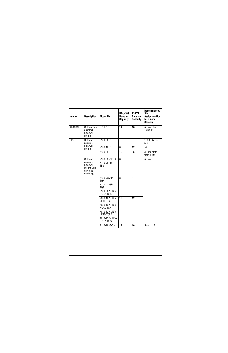 ADC and 3 Doubler User Manual | Page 19 / 44