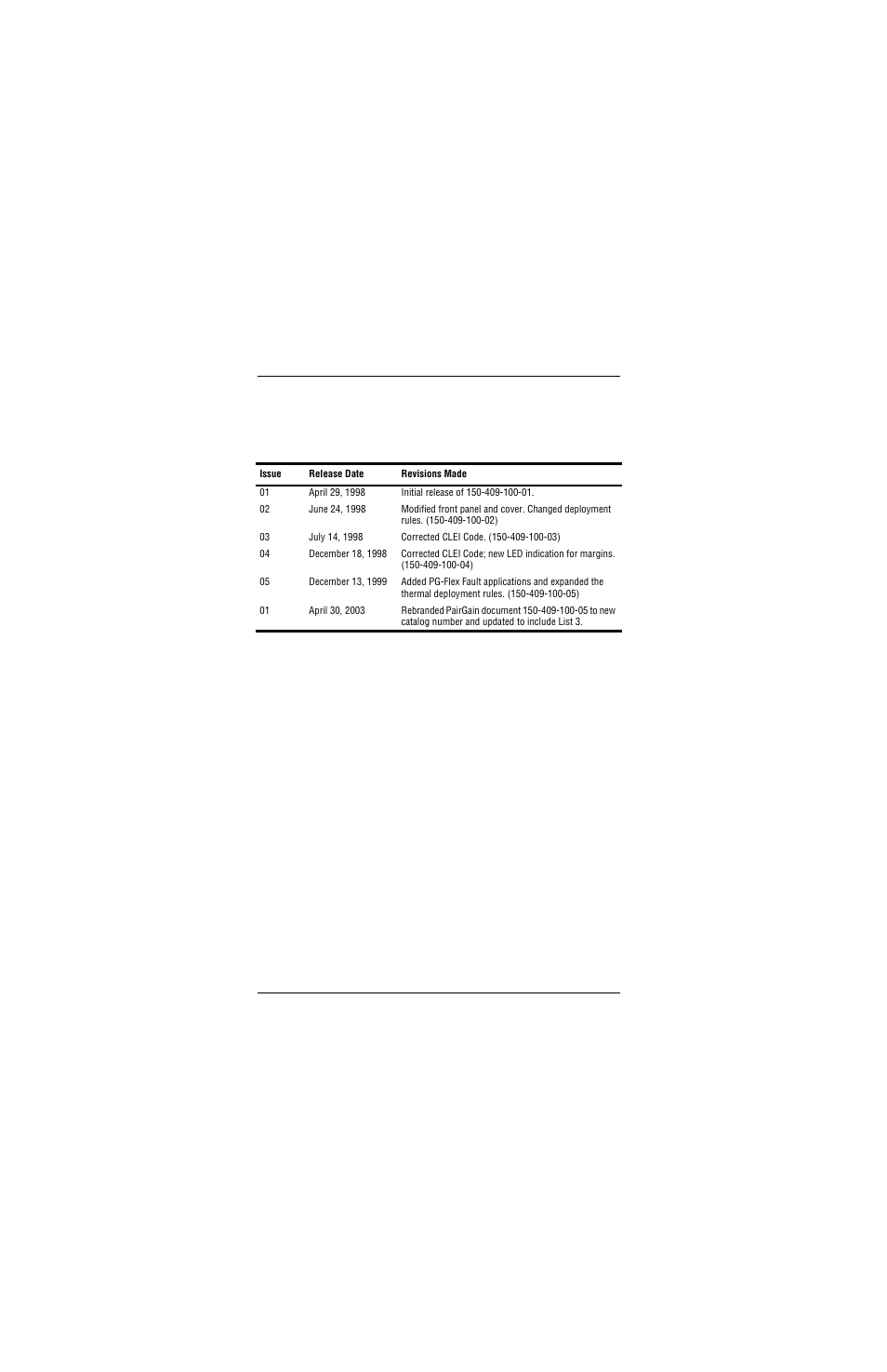 ADC and 3 Doubler User Manual | Page 2 / 44