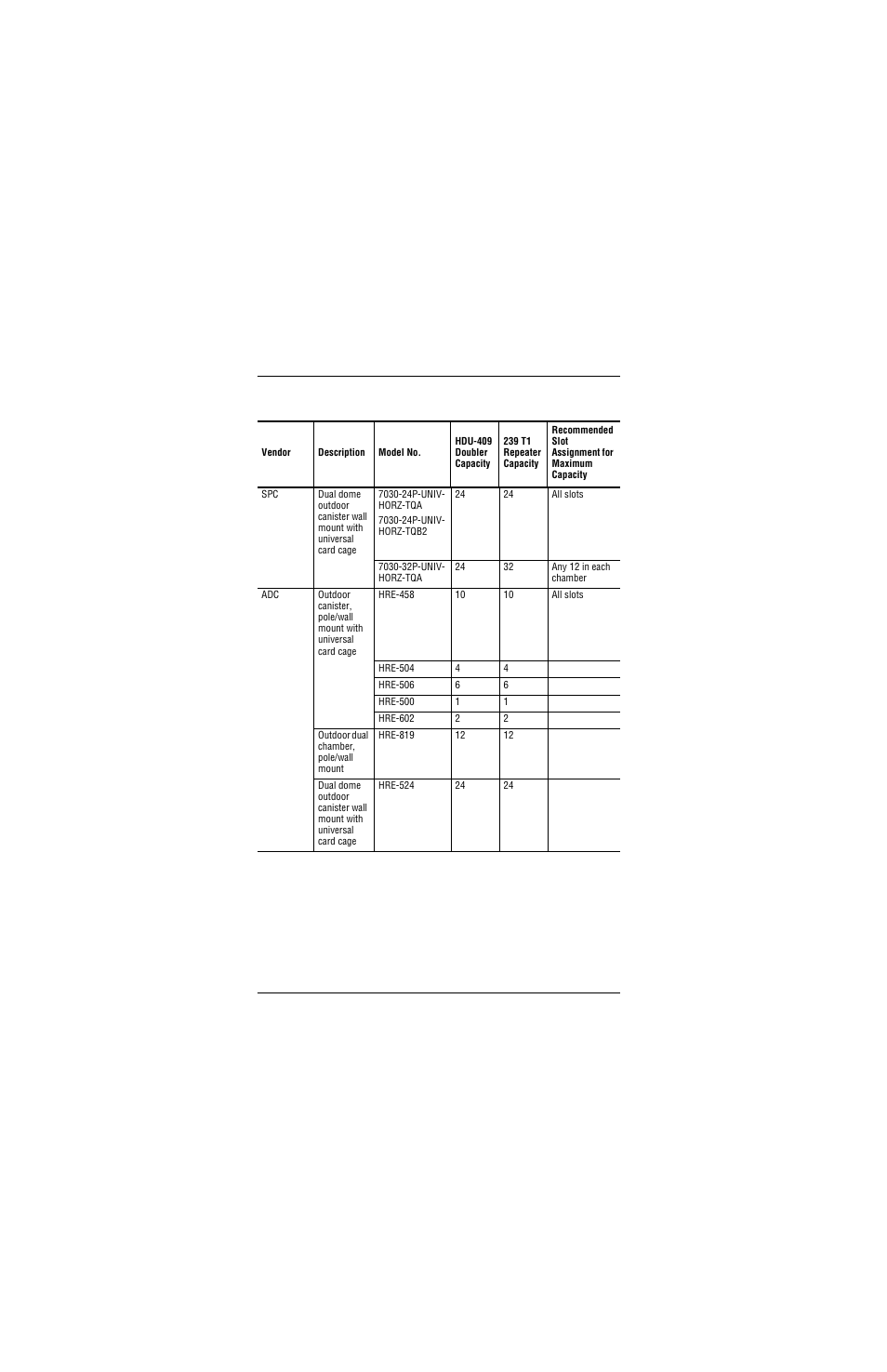 ADC and 3 Doubler User Manual | Page 20 / 44