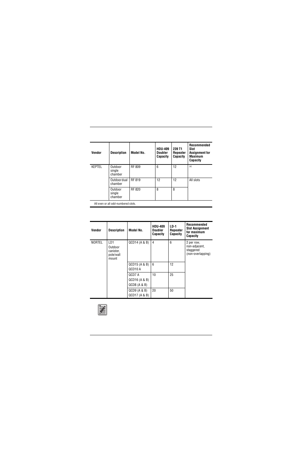 Capacities with full solar load, ld-1 repeaters, Table 6 | ADC and 3 Doubler User Manual | Page 21 / 44