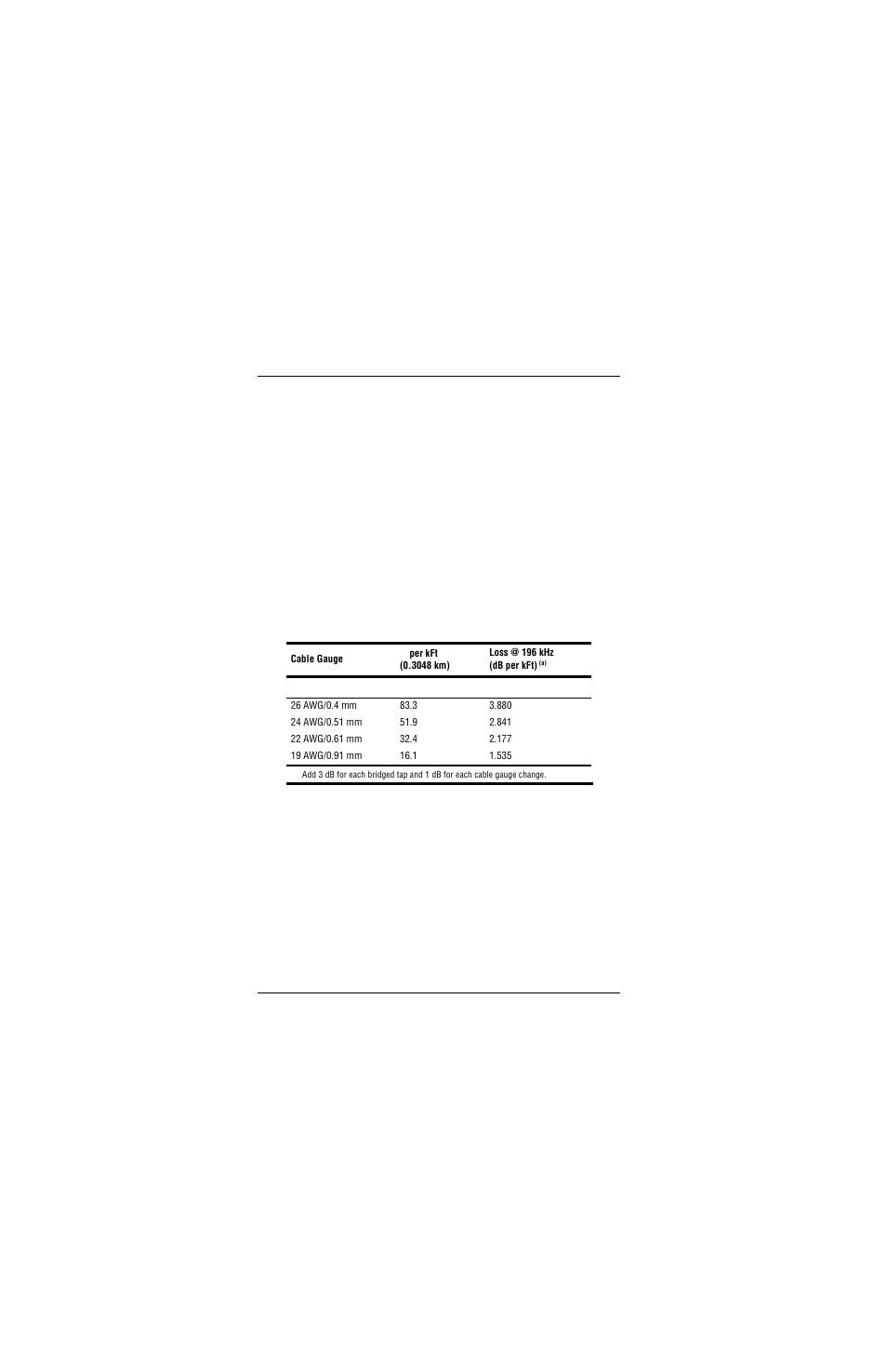 Hdsl signal cable loss | ADC and 3 Doubler User Manual | Page 32 / 44