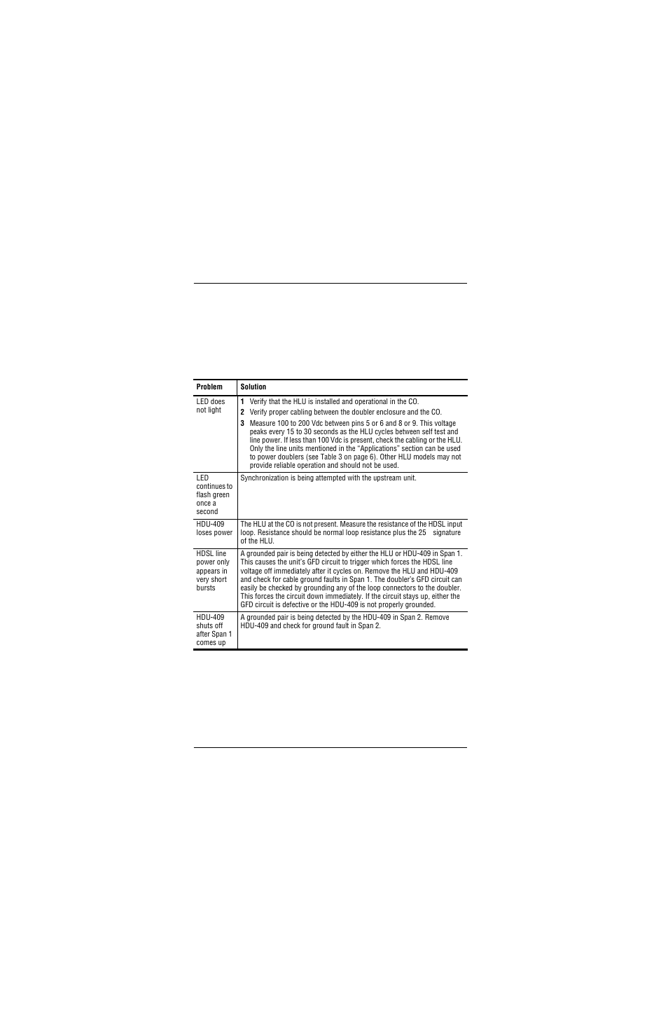 Higain fault isolation, Fault isolation guide, Ault | Solation | ADC and 3 Doubler User Manual | Page 36 / 44