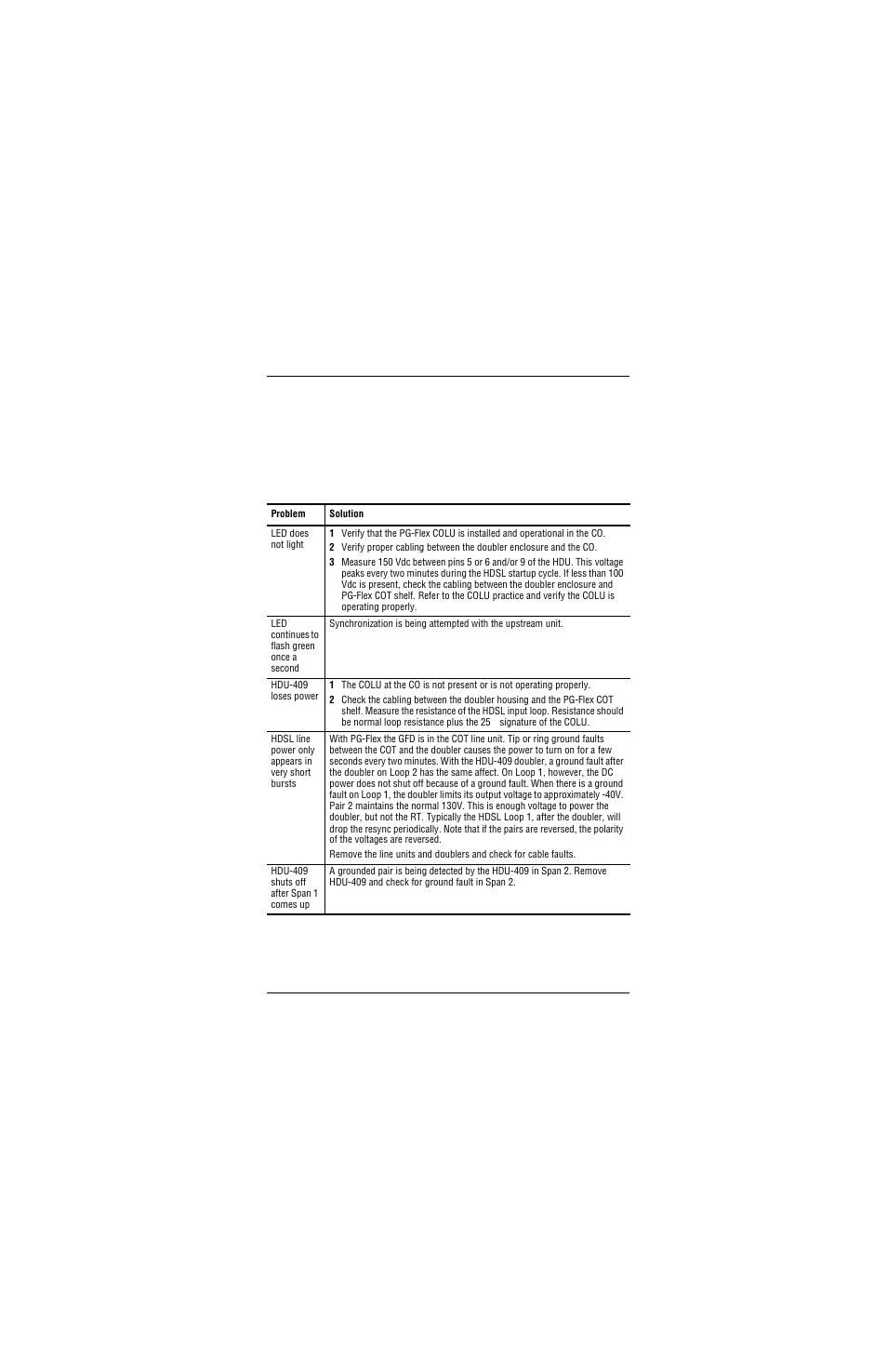 Pg-flex fault isolation, Fault isolation guide for pg-flex, Pg-f | Ault, Solation | ADC and 3 Doubler User Manual | Page 37 / 44