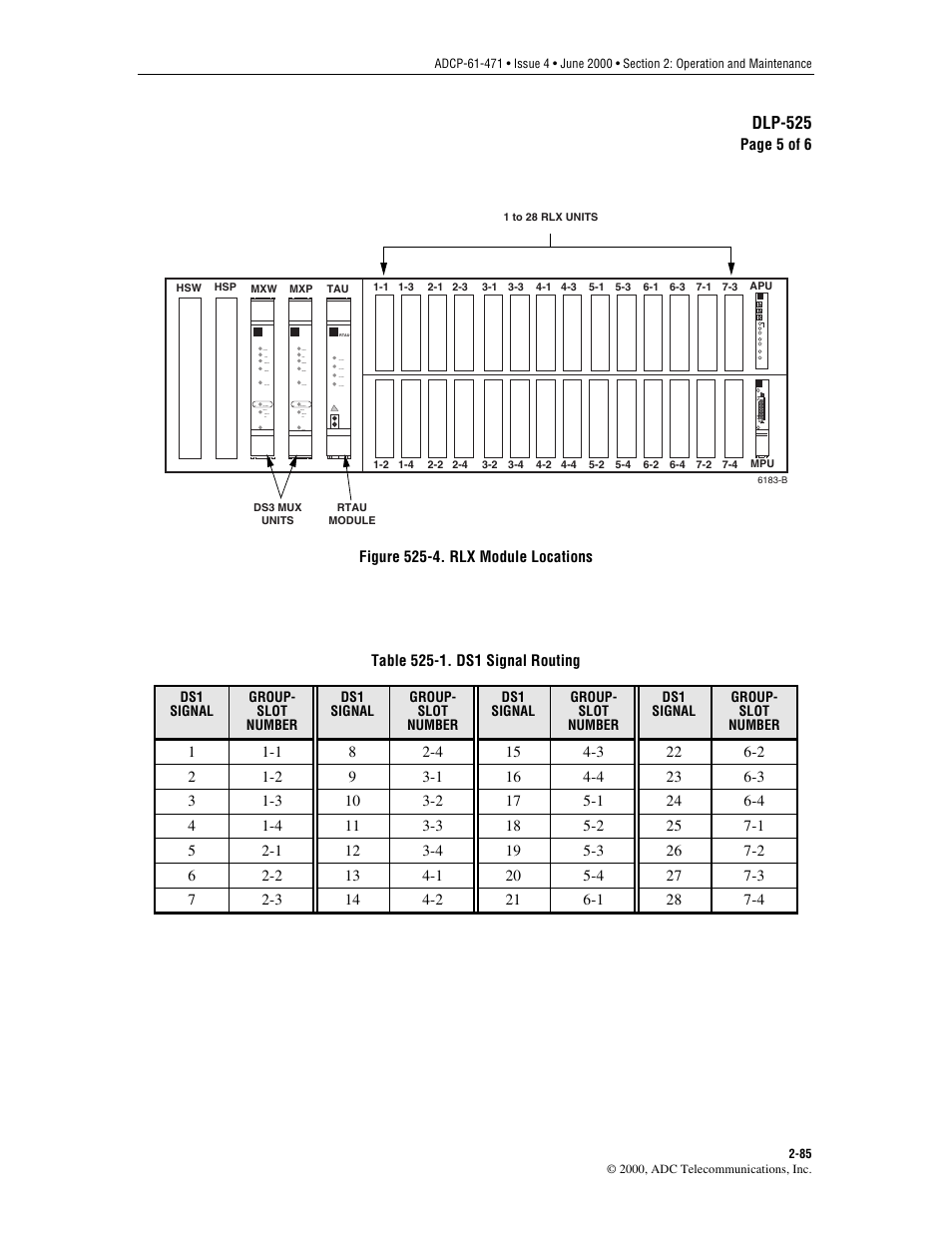 Illustrated in, Figure 525-4, Through 28 as shown in | Table 525-1, Dlp-525 | ADC Soneplex Broadband System User Manual | Page 108 / 342