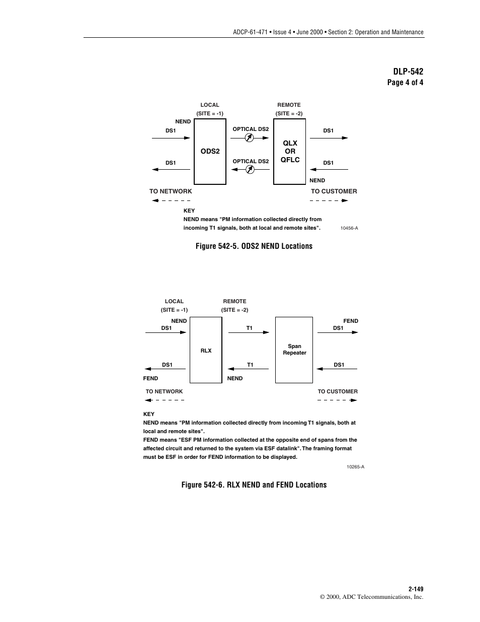 Nend locations), Figure 542-5, Ods2 nend locations), and | Figure 542-6, Dlp-542, Page 4 of 4, Figure 542-6. rlx nend and fend locations | ADC Soneplex Broadband System User Manual | Page 172 / 342