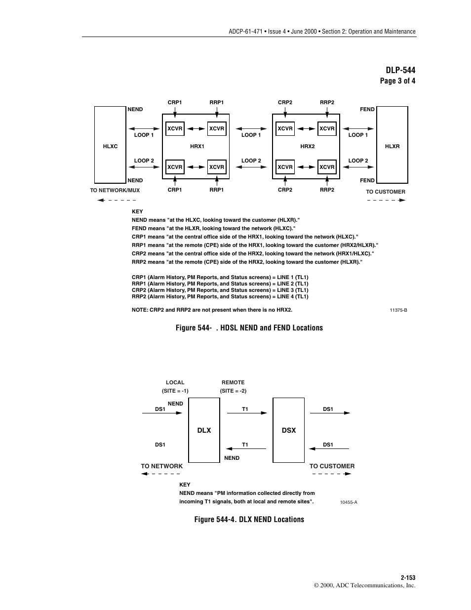 Locations), Figure, Hdsl hlxc/hrx/hlxr nend and fend locations) | Figure 544-4, Dlp-544, Page 3 of 4, Figure 544-3. hdsl nend and fend locations, Figure 544-4. dlx nend locations | ADC Soneplex Broadband System User Manual | Page 176 / 342