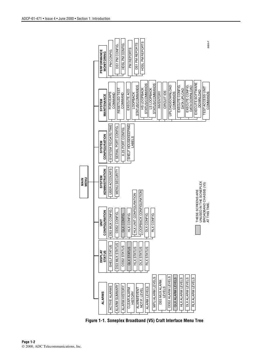 Figure 1-1 | ADC Soneplex Broadband System User Manual | Page 18 / 342