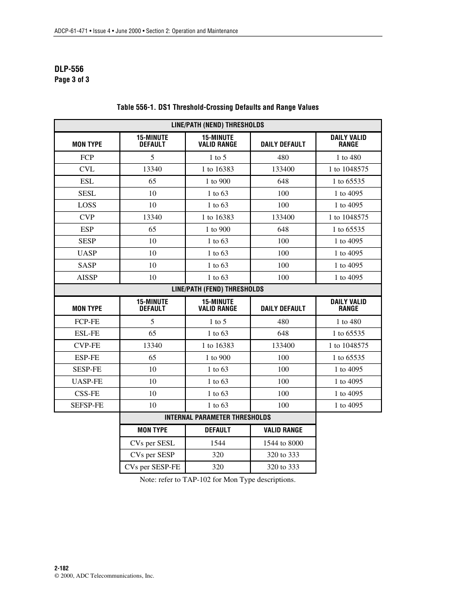 Table 556-1 | ADC Soneplex Broadband System User Manual | Page 205 / 342