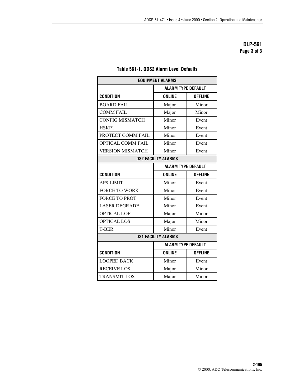 Table 561-1 | ADC Soneplex Broadband System User Manual | Page 218 / 342